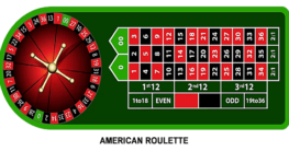 Hitting 00 on American Roulette