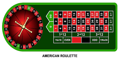 Hitting 00 on American Roulette 